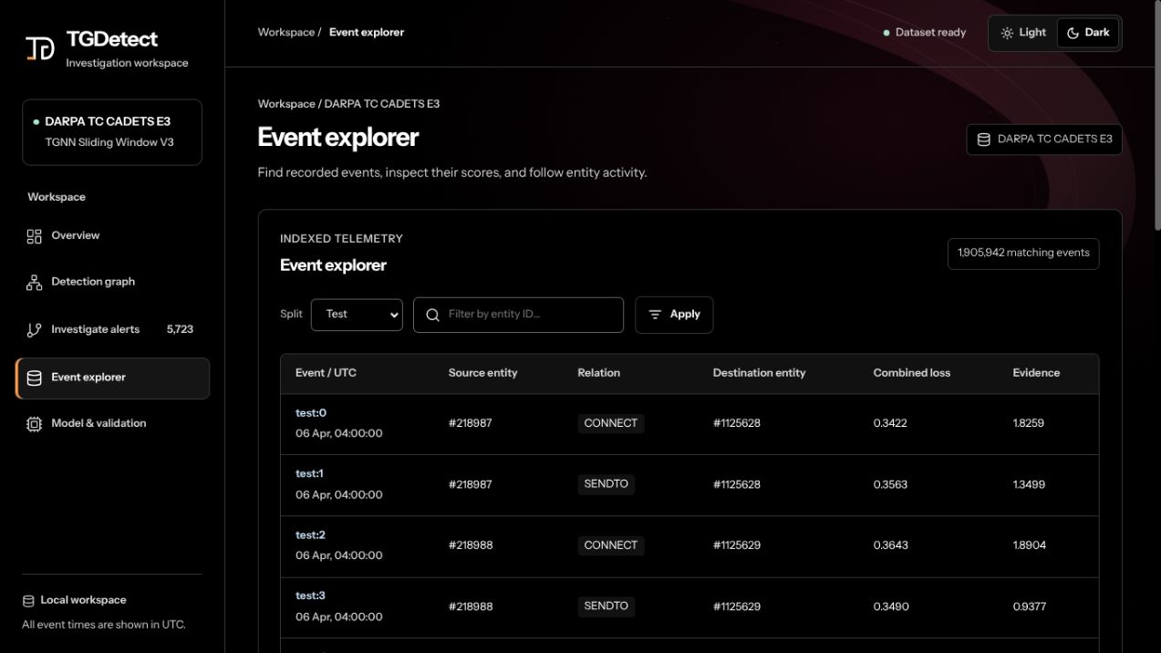 TGDetect events workspace showing event search and chronological activity