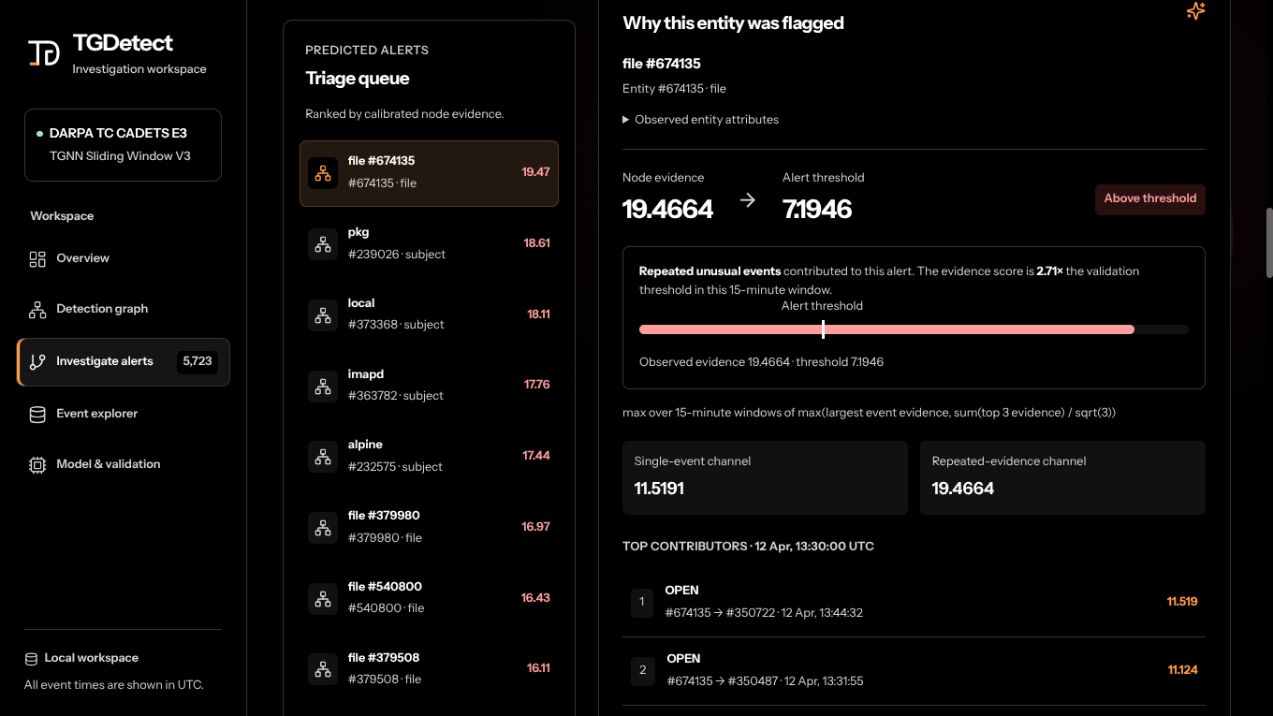 TGDetect alert investigation view showing evidence and a candidate event path